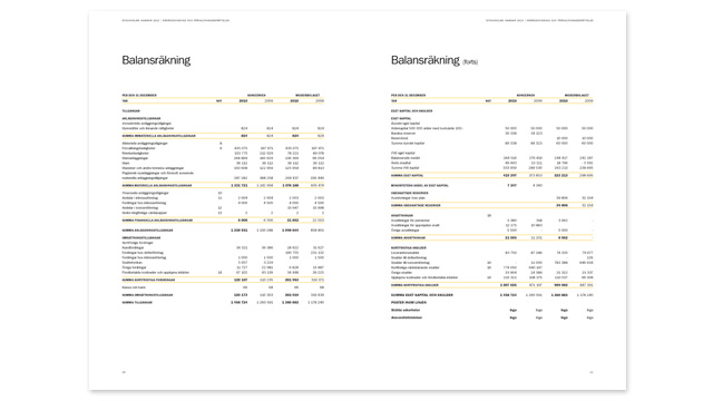 Stockholms Hamnars årsredovisning 2010: förvaltningsberättelse