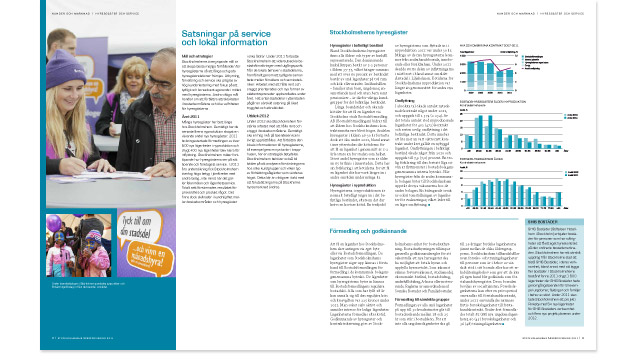 Ett uppslag ur Stockholmshems årsredovisning 2011