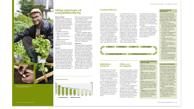 Ett uppslag ur Stockholmshems årsredovisning 2011