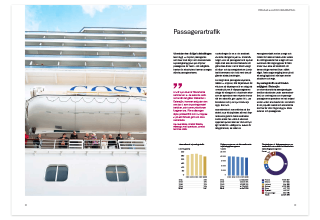 Stockholms Hamnars årsredovisning 2015