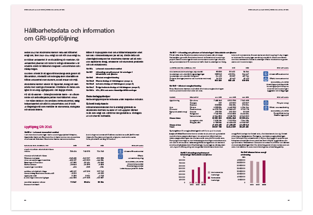 Stockholms Hamnars årsredovisning 2015